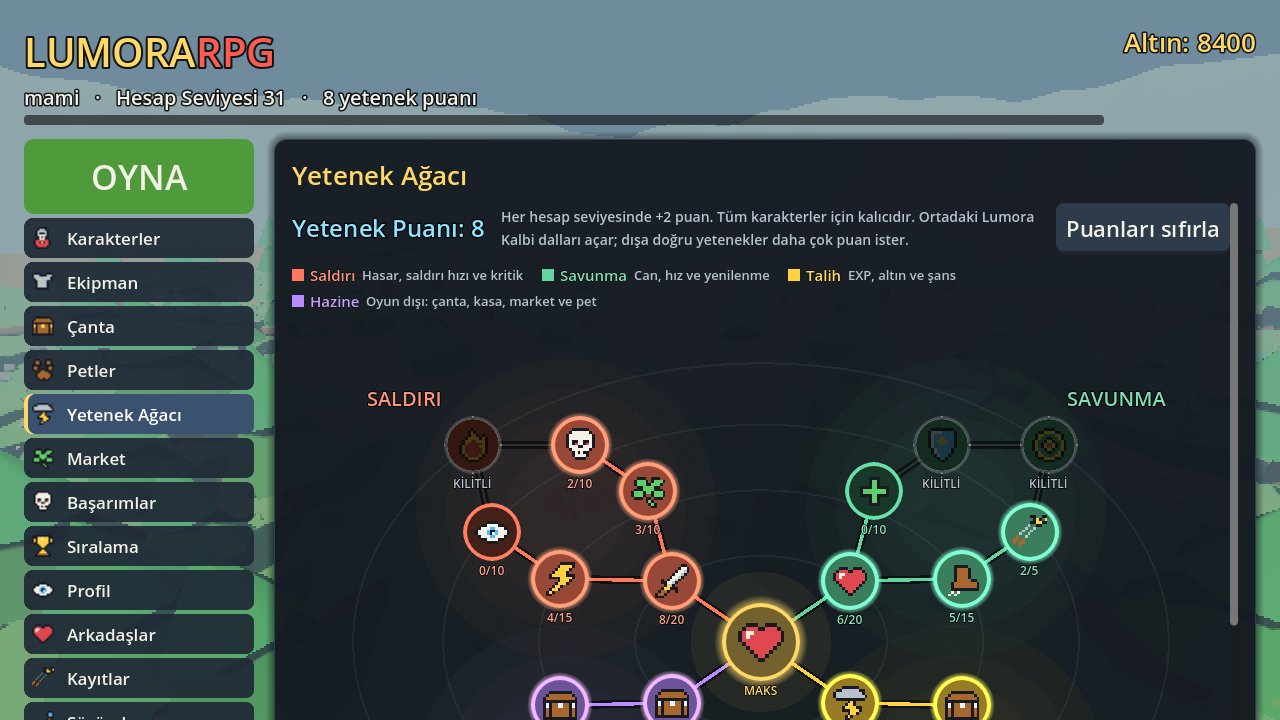 Yetenek ağacı